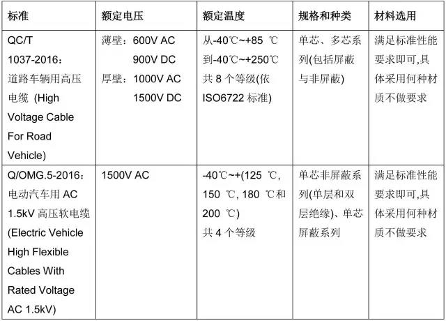 QC/T 1037-2016与奥美格企业标准比较对比分析