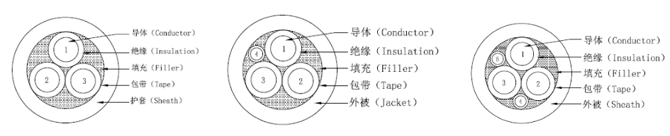 美洲UL认证充电电缆