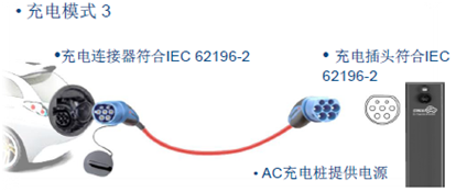 电动汽车充电电缆该如何选型？