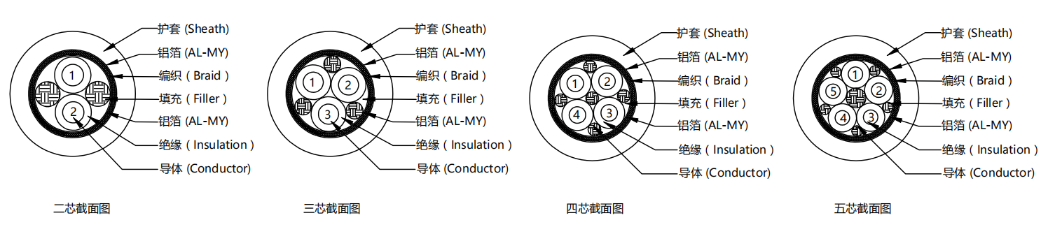 多芯屏蔽高压电缆截面图