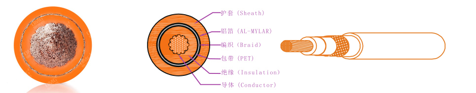 屏蔽式高压电缆