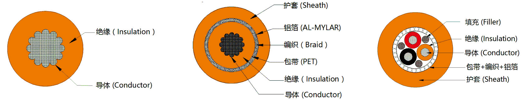 奥美格ISO 铝芯高压电缆