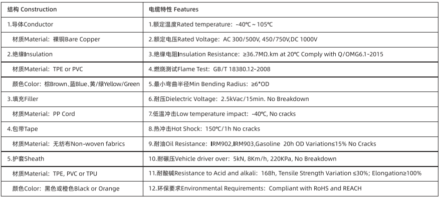 奥美格企业标准直流充电电缆结构、电缆特性表