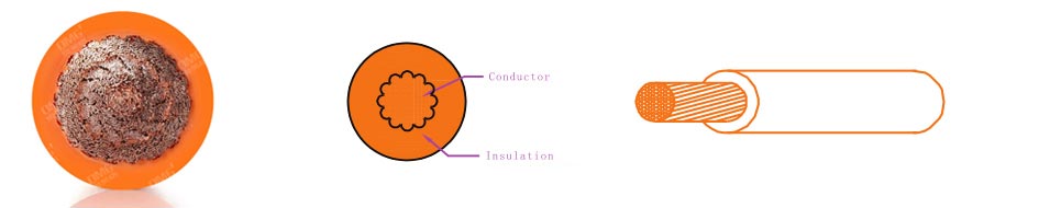 unshielded EV High-voltage cable