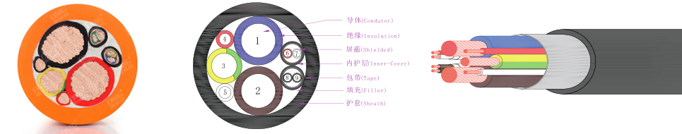 电动汽车新国标交流/直流充电电缆